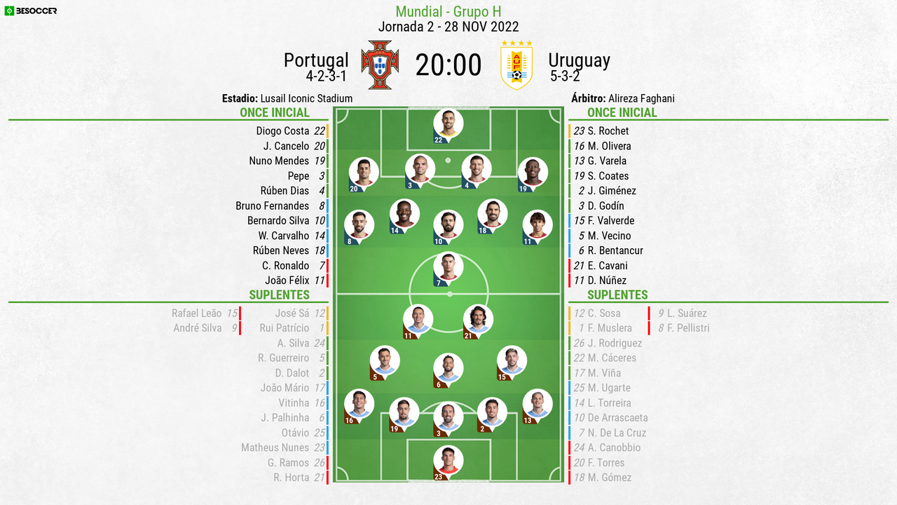 Così abbiamo seguito Portogallo - Uruguay