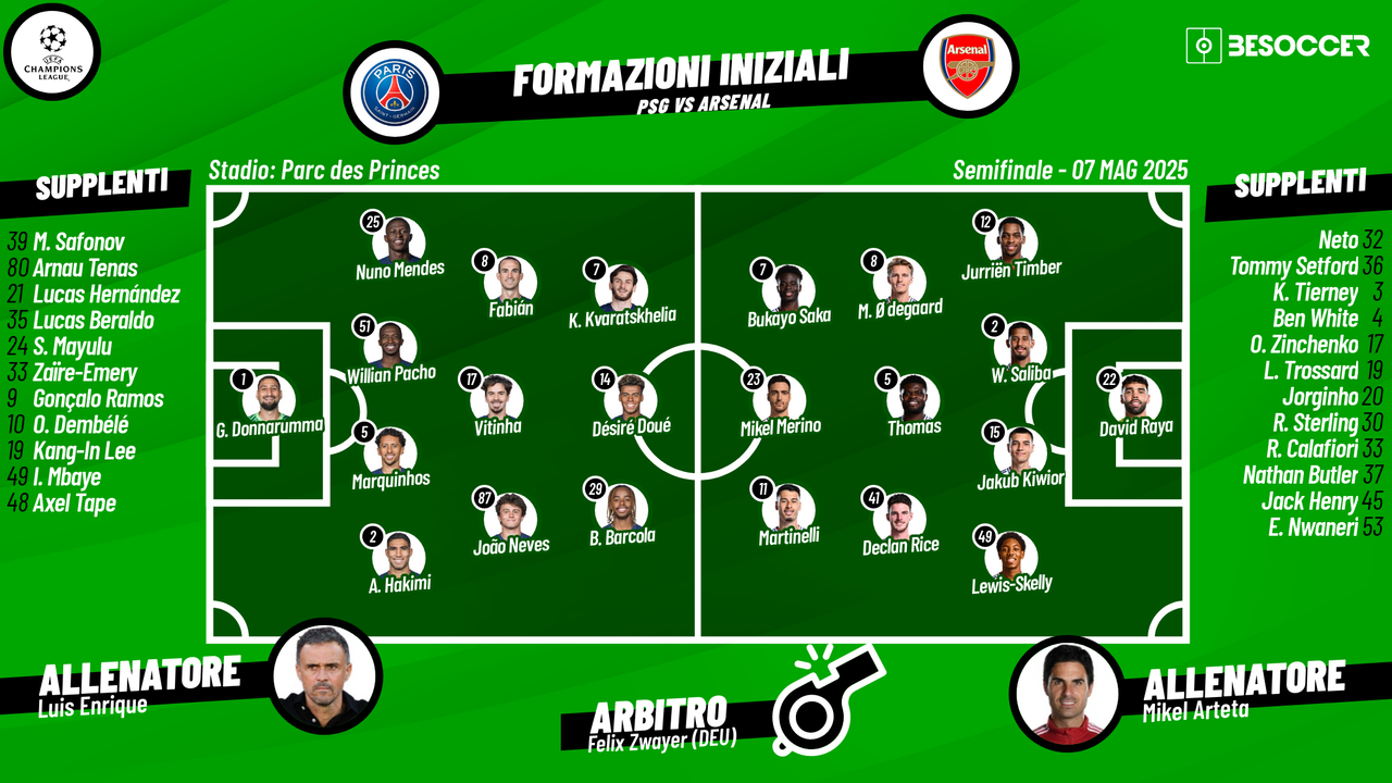 Così abbiamo seguito PSG - Arsenal