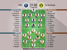 Le formazioni ufficiali di PSG-Dortmund. BeSoccer