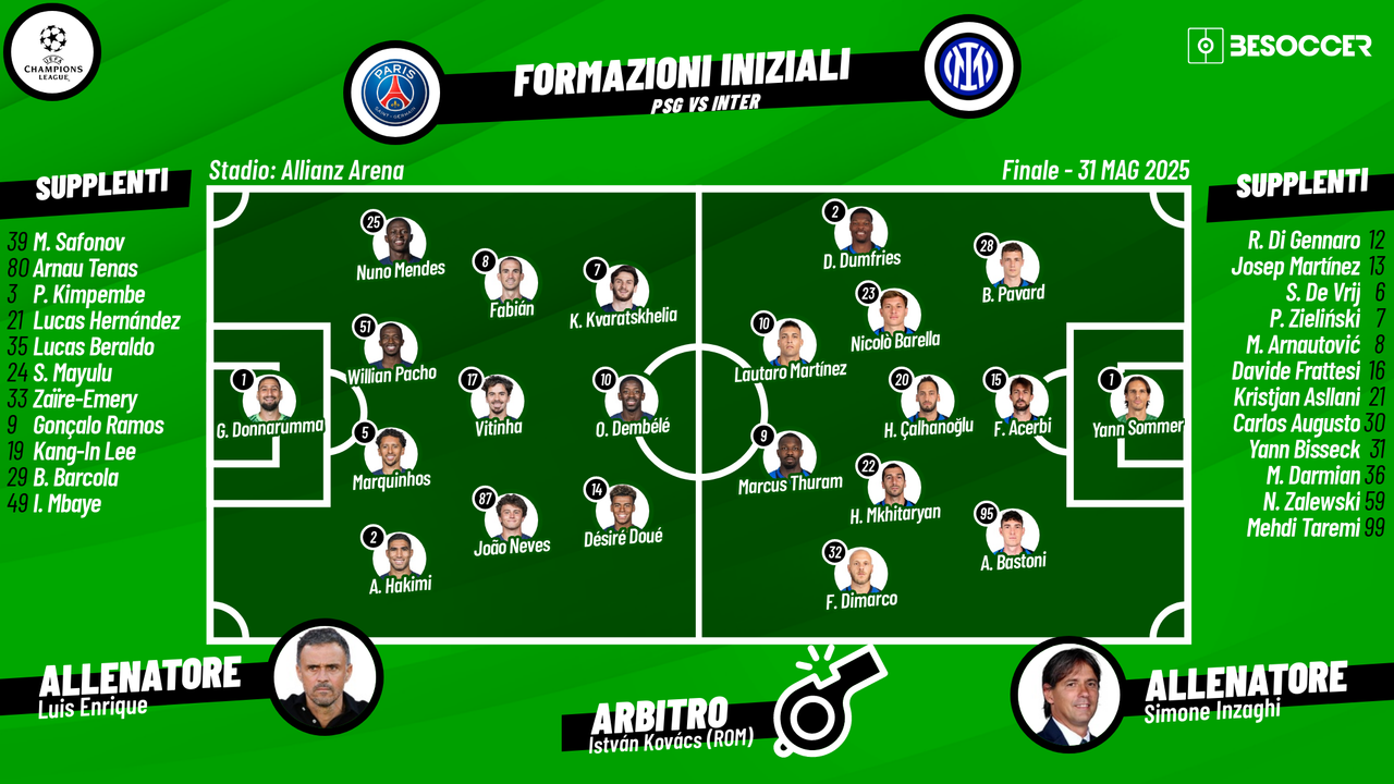 Così abbiamo seguito PSG - Inter