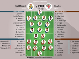 Le formazioni ufficiali di Real Madrid-Athletic. BeSoccer