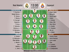 Le formazioni ufficiali di Real Madrid-Espanyol. BeSoccer