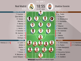 Le formazioni ufficiali di Real Madrid-Shakhtar. BeSoccer