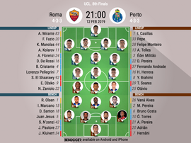 Le formazioni di Roma-Porto. BeSoccer