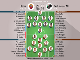 Le formazioni ufficiali di Roma-Wolfsberger. BeSoccer