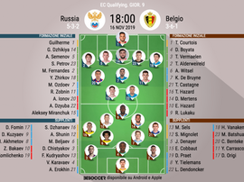 Le formazioni ufficiali di Russia-Belgio. BeSoccer