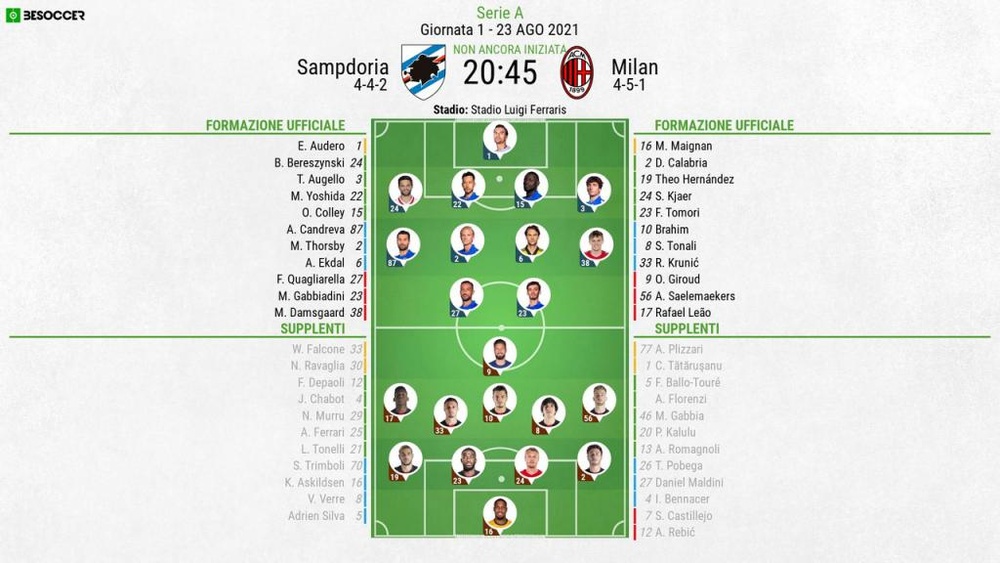 Le formazioni ufficiali di Sampdoria-Milan. BeSoccer