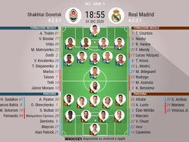 Le formazioni ufficiali di Shakhtar Donetsk-Real Madrid. BeSoccer