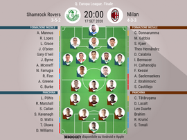 Le formazioni ufficiali di Shamrock Rovers-Milan. BeSoccer
