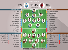 Le formazioni ufficiali di SPAL-Milan. BeSoccer