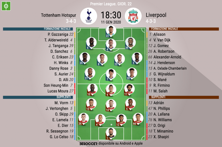 Cosi Abbiamo Seguito Tottenham Hotspur Liverpool Besoccer