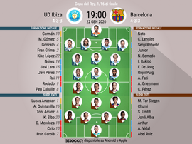 Le formazioni ufficiali di UD Ibiza-Barcellona. BeSoccer