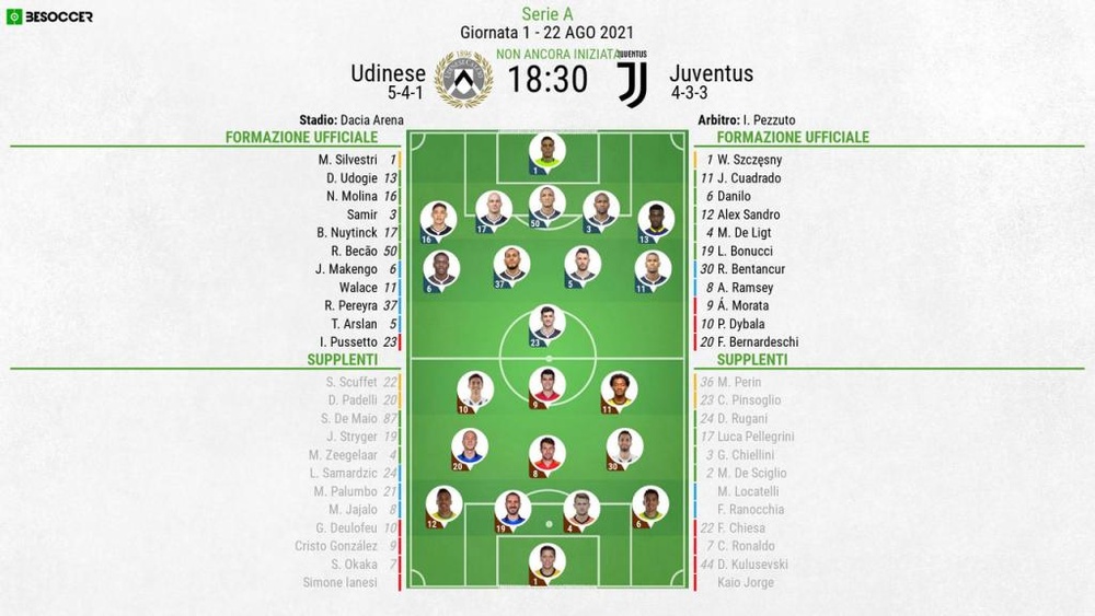 Le formazioni ufficiali di Udinese-Juventus. BeSoccer
