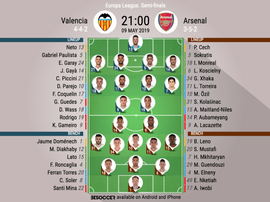 Le formazioni ufficiali di Valencia-Arsenal, ritorno della semifinale di Europa League 2018-19. BeSo