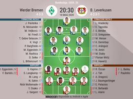 Le formazioni ufficiali di Werder Brema-Bayer Leverkusen. BeSoccer
