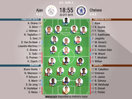 Le formzioni ufficiali di Ajax-Chelsea. BeSoccer
