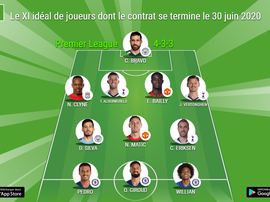 Le onze idéal de joueurs dont le contrat se termine à la fin de la saison 2019-20 en PL. BeSoccer
