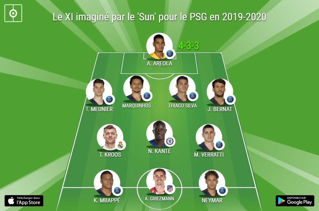 Le Onze Possible Du Psg Pour La Saison Prochaine Par The Sun