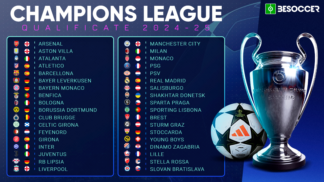 Le squadre qualificate alla Champions League 2024-25