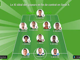 Le XI idéal des joueurs en fin de contrat en Serie A 2019-20. BeSoccer