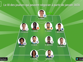 Le XI idéal des joueurs qui peuvent négocier à partir de janvier 2020. BeSoccer