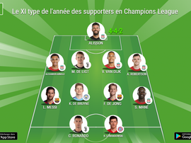 Le onze type de l'année des supporters en Ligue des champions. BeSoccer