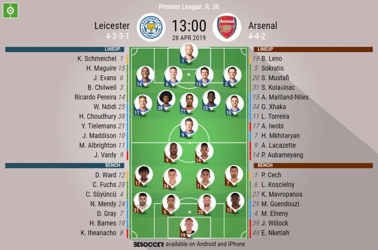 Leicester V Arsenal As It Happened Besoccer