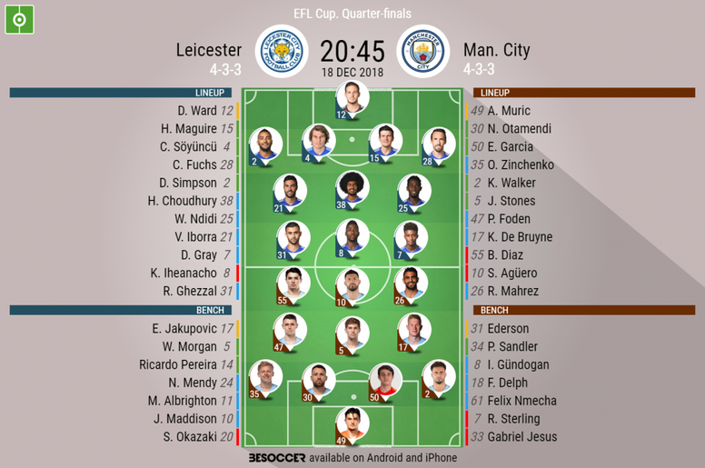 Leicester V Man City As It Happened Besoccer