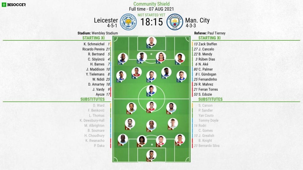 Leicester V Man City As It Happened