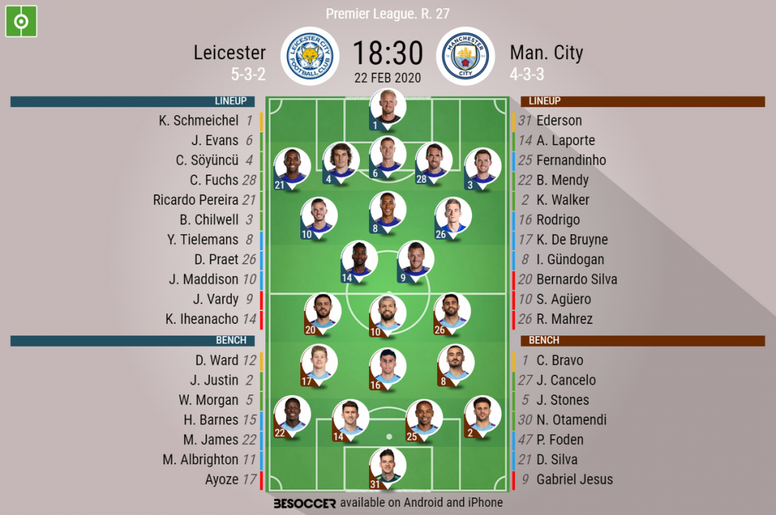 Leicester V Man City As It Happened Besoccer