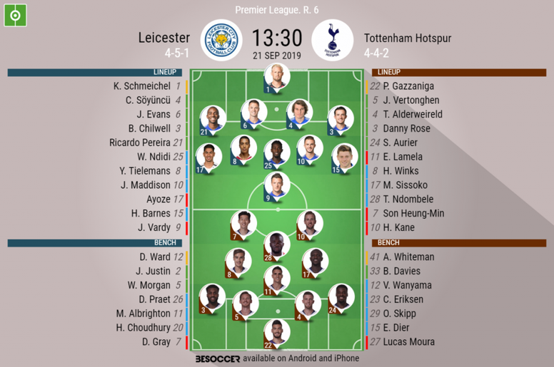 Leicester V Tottenham Hotspur As It Happened Besoccer