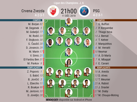Les compos officielles Belgrade -PSG, Champions League, 11/12/2018. Besoccer