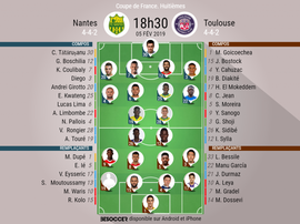 Les compos officielles de Nantes-Toulouse, Coupe de France, 05/02/2019. BeSoccer