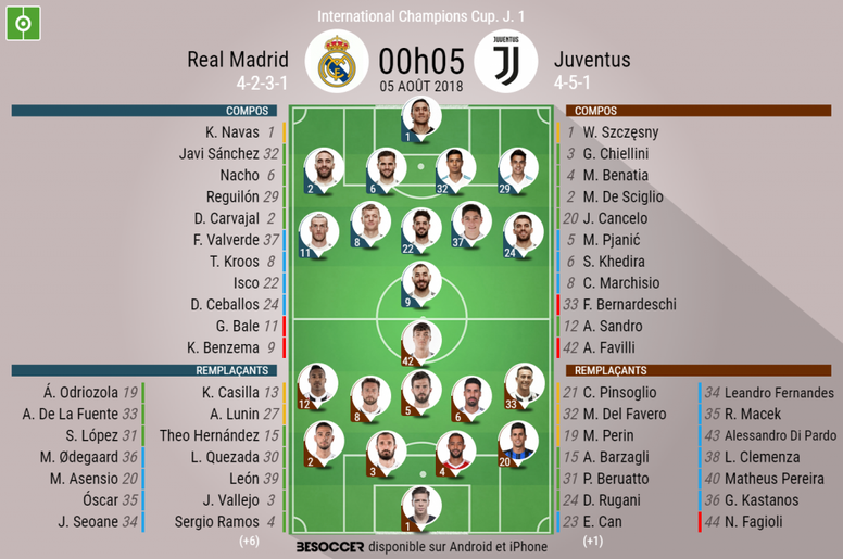 Les Compos Officielles Du Match Amical Dicc Entre Le Real