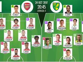 Les compos officielles du match d'EFL Cup entre Arsenal et Norwich City. BeSoccer