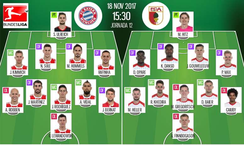 Bayern Munique Augsburgo Escalacoes Confirmadas Besoccer