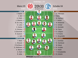 Les compos officielles du match de Bundesliga entre le FSV Mayence 05 et Schalke 04, J26, 09/09/18.