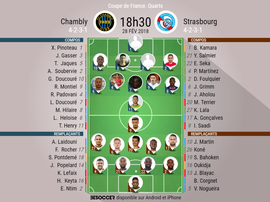 Les compos officielles du match de Coupe de France entre Chambly et Strasbourg 28/02/2018. BeSoccer