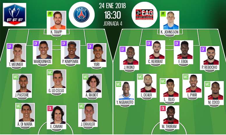 Suivez Le Direct Du Match De Coupe De France Entre Le Psg Et Guingamp Besoccer