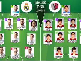 Les compos officielles du match de la finale du Mondial des clubs entre Real Madrid et Kashima. BeSoccer