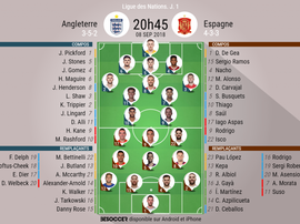 Formazioni ufficiali Inghilterra-Spagna. BeSoccer