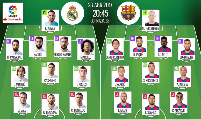 Jelang Big Match Barcelona Vs Real Madrid 5 Pemain Ini Bisa Jadi Pembeda Di Duel El Clasico Tribun Jogja