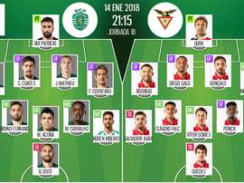 Les compos officielles du match de Liga entre le Sporting Portugal et le Desportivo Aves. BeSoccer