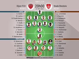 Les compos officielles du match de Ligue 1 entre Dijon et Brest. BeSoccer