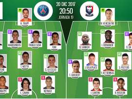 As escalações de PSG e Caen. BeSoccer