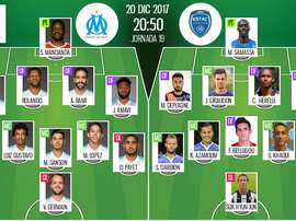 As escalações de Marseille e Troyes para este jogo. BeSoccer