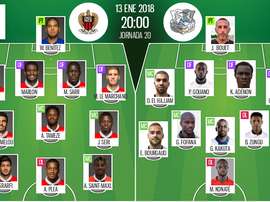 As escalações de Nice e Amiens para etse jogo. BeSoccer