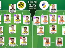 Escalações de Borussia Dortmund e APOEL. BeSoccer