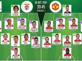 As escolhas iniciais de Benfica e Man. United para este jogo da Champions. BeSoccer