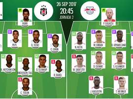 As escolhas iniciais de Besiktas e RB Leipzig para esta partida da Champions. BeSoccer
